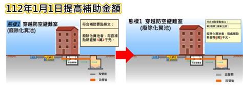 大樓化糞池位置|臺北市政府工務局衛生下水道工程處